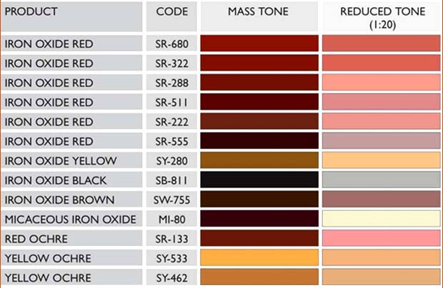 Color Chart for Iron Oxide
