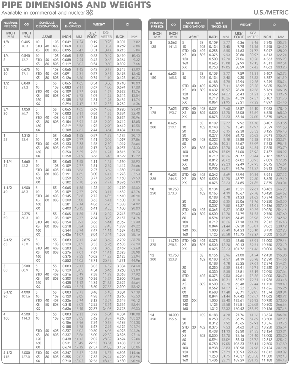 SS 441 Tube Weight Chart / Schedule Chart