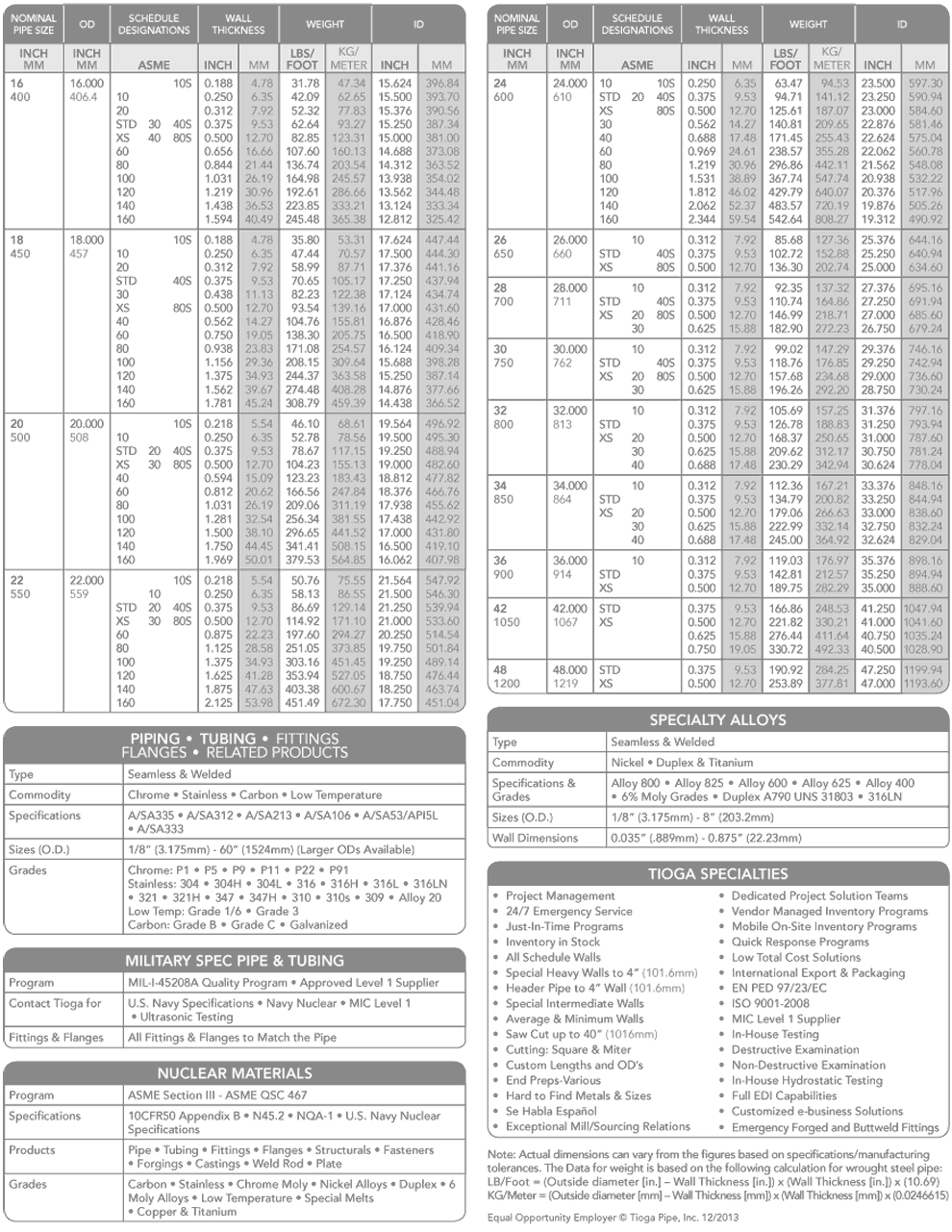 SS 441 Tube Weight Chart / Schedule Chart